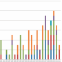 Graph of whale strikes in California, 1998 to 2012.