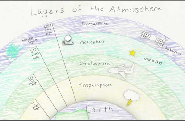 The Compas Rose-produced video includes a handy 4th-grade astronomy lesson. (Screenshot)